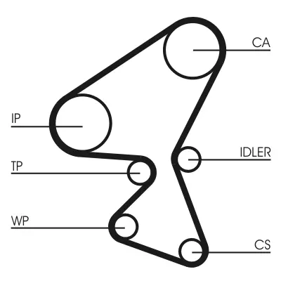 TIMING BELT KIT