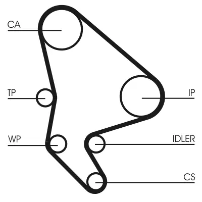 TIMING BELT KIT + WATER PUMP