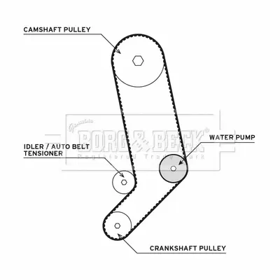 KIT DE DISTRIBUCION CON BOMBA DE AG
